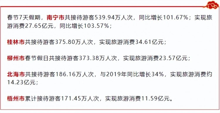 实拍！春节桂林被挤爆！终于找到6种错峰游玩法！